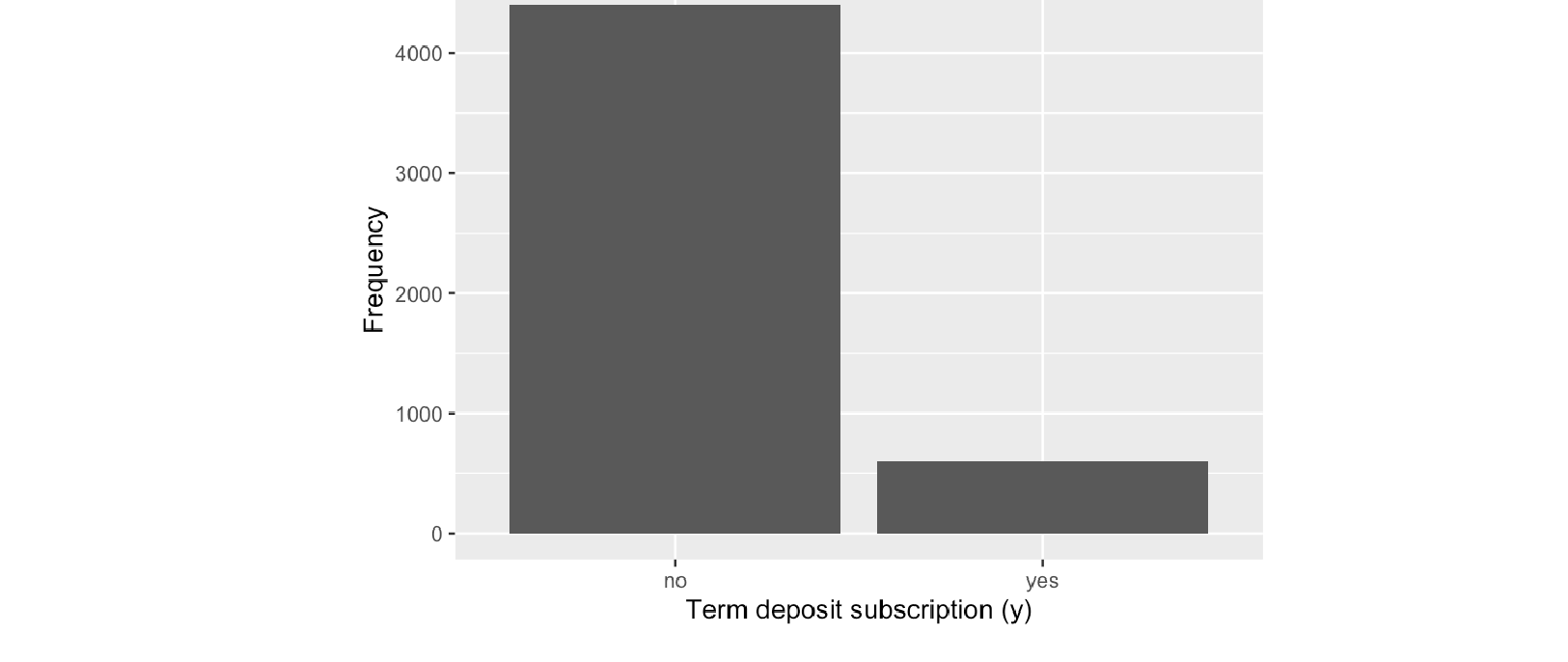01 / CLASS DISTRIBUTION