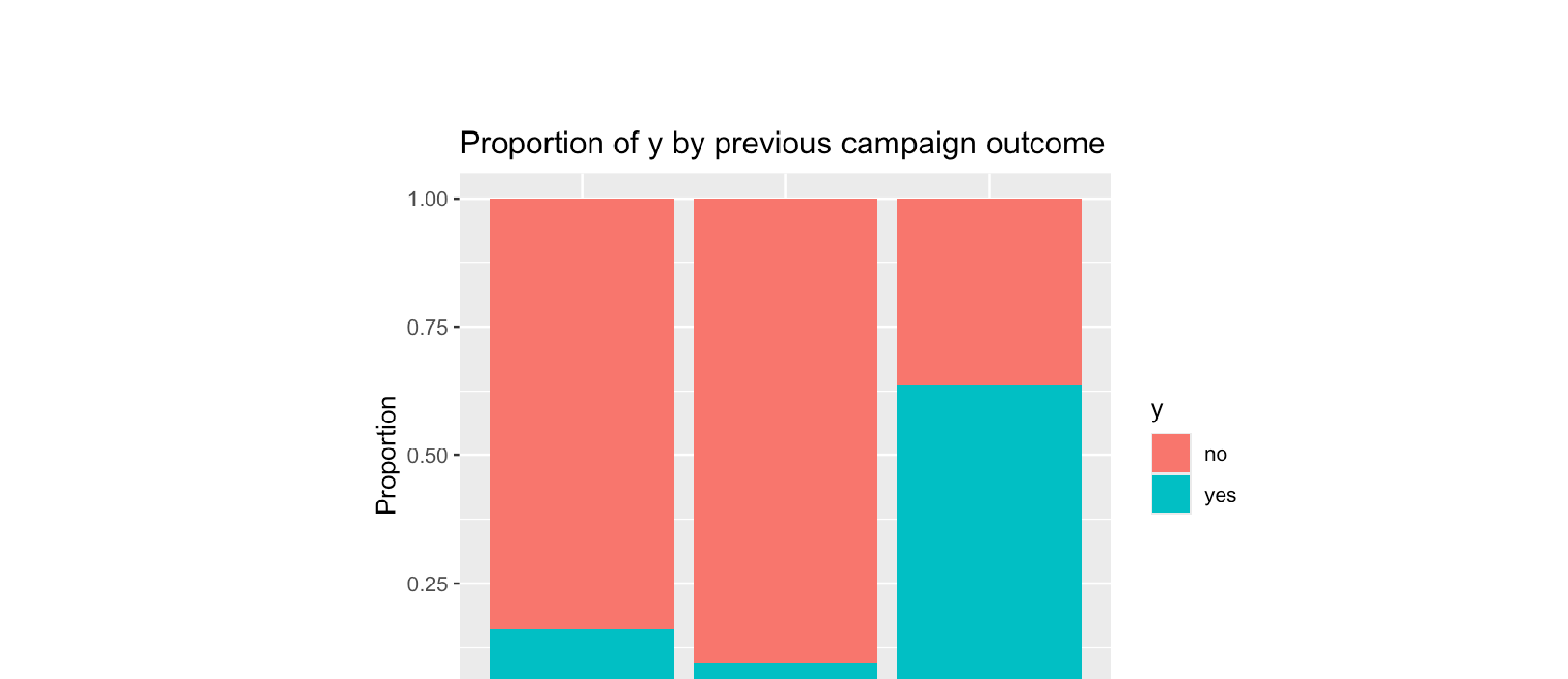 02 / PREVIOUS CAMPAIGN OUTCOME