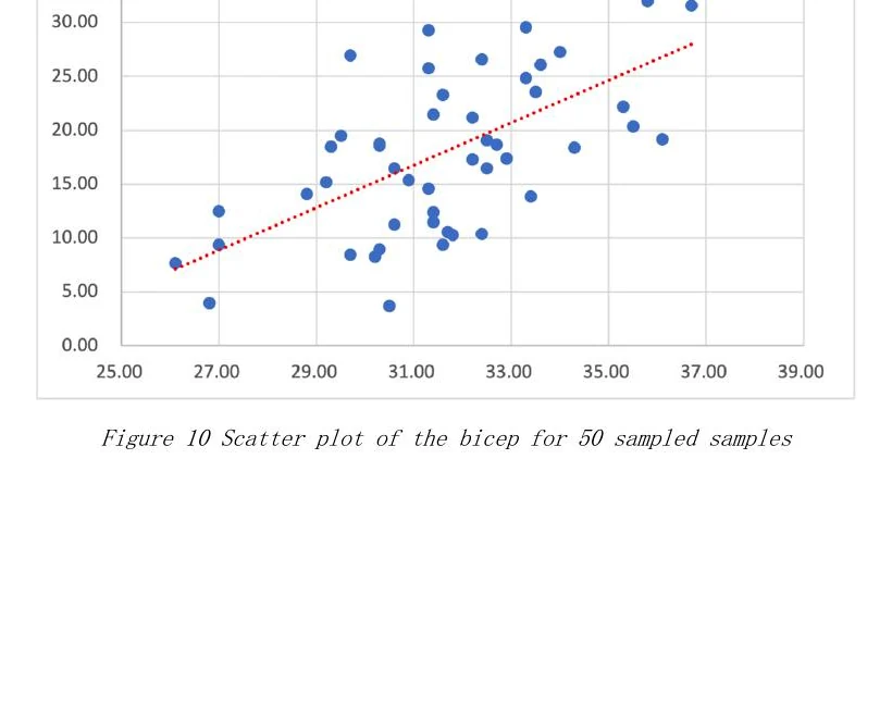 BICEP × PCT.BF extracted from the original 2025 report