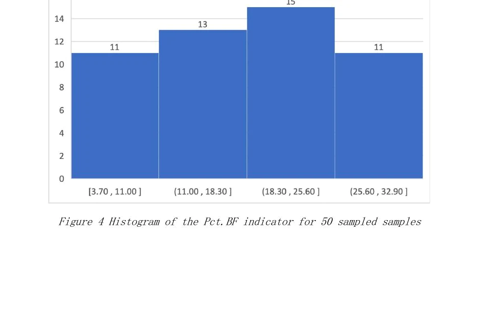PCT.BF DISTRIBUTION extracted from the original 2025 report