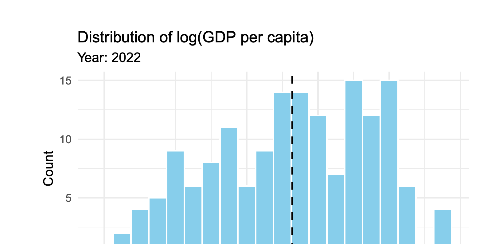 02 / LOG GDP