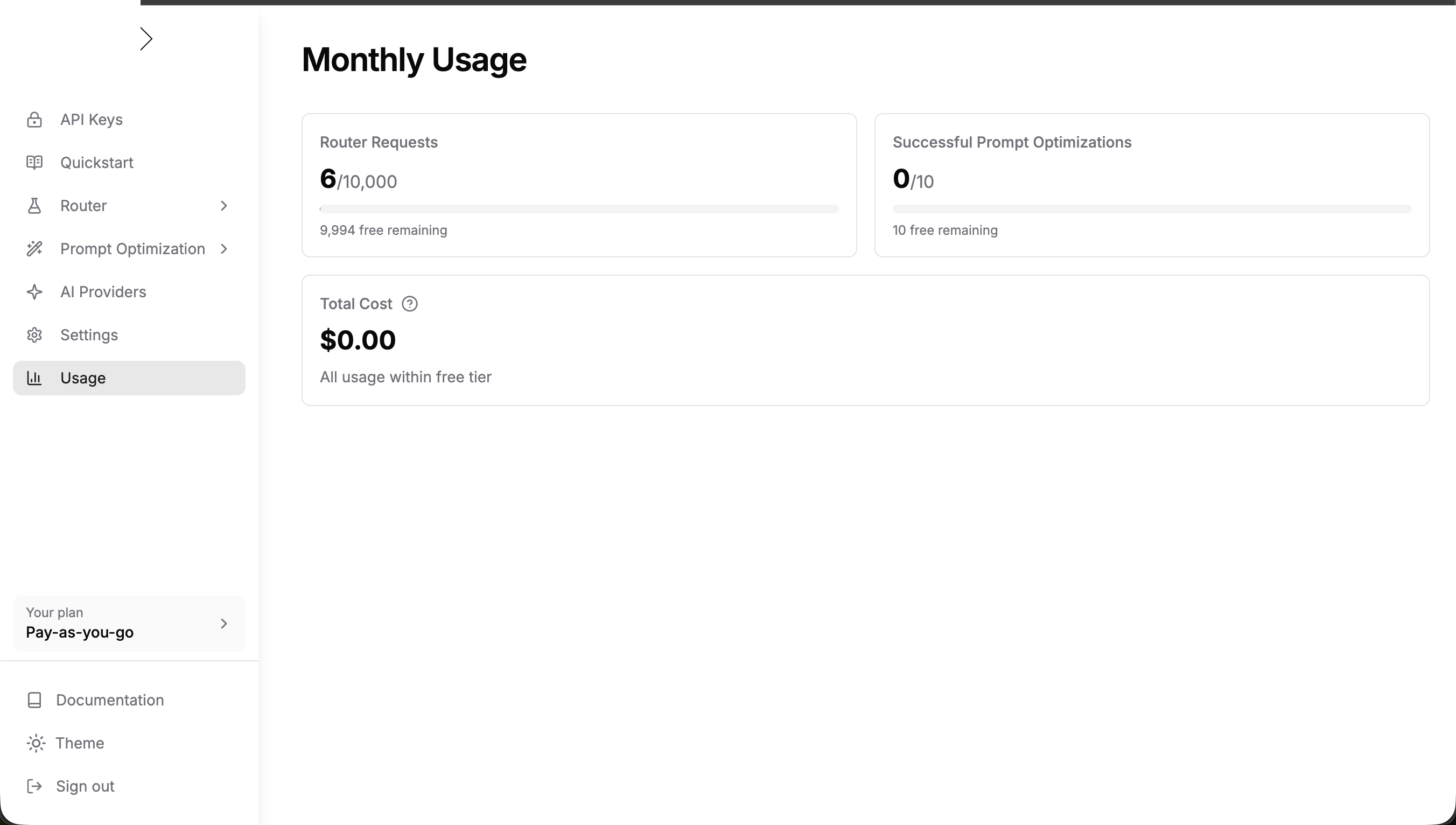 Not Diamond monthly usage