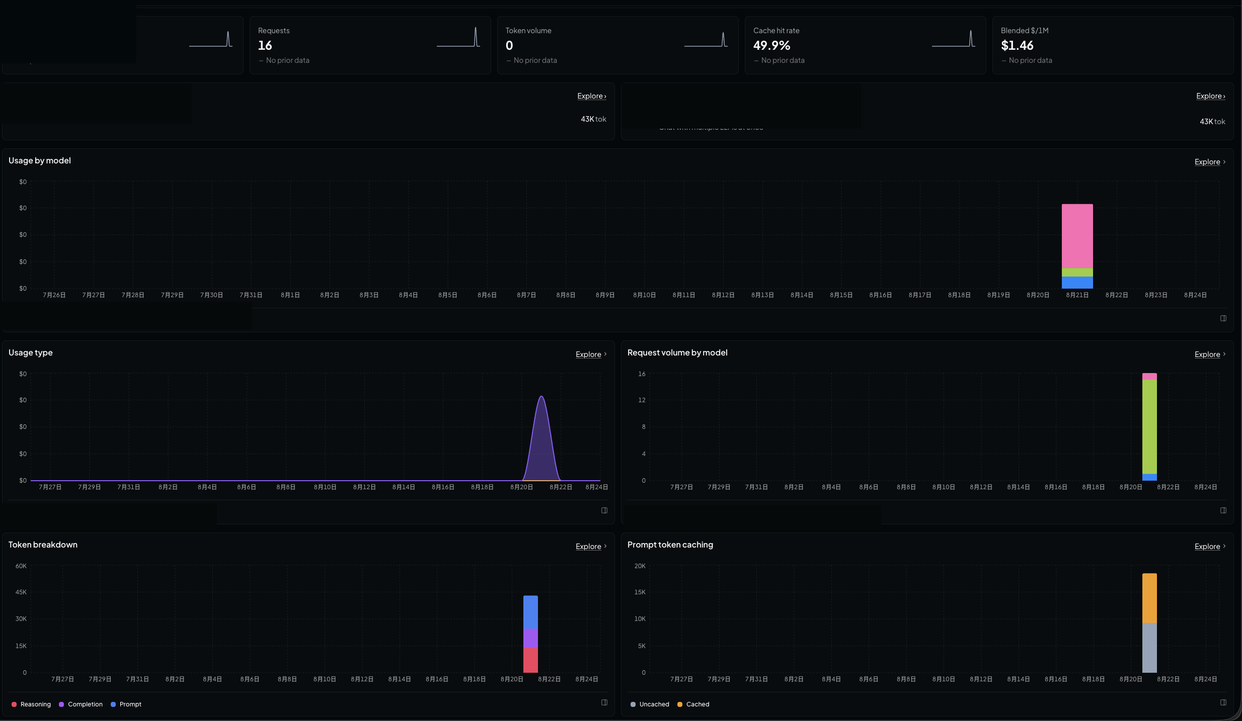OpenRouter usage dashboard