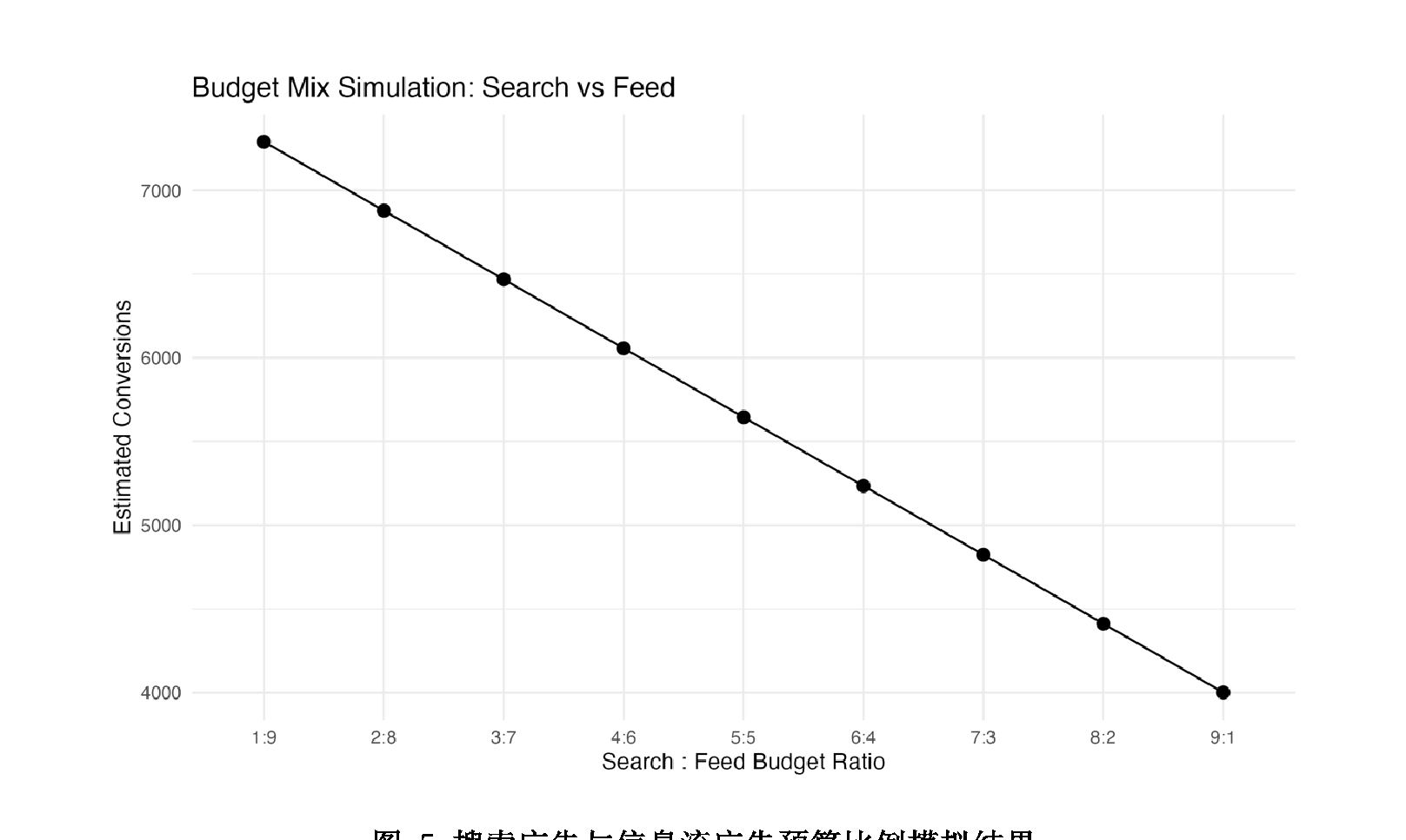 05 / BUDGET MIX SIMULATION