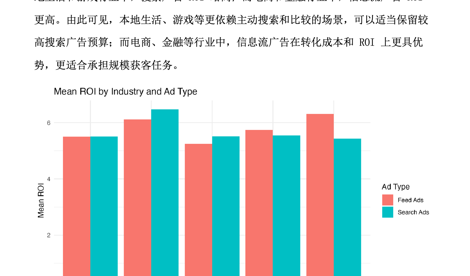 03 / INDUSTRY ROI