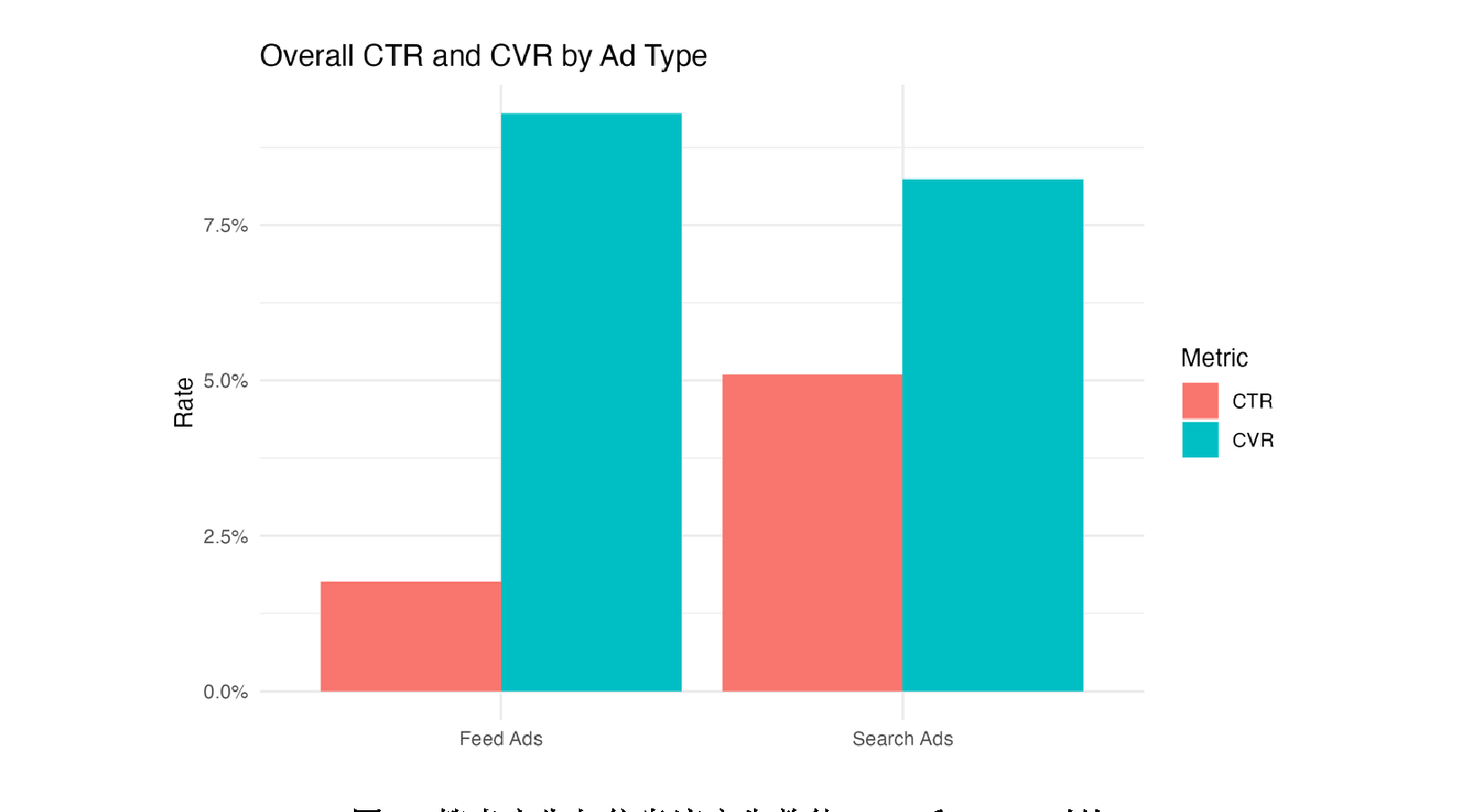 01 / CTR & CVR